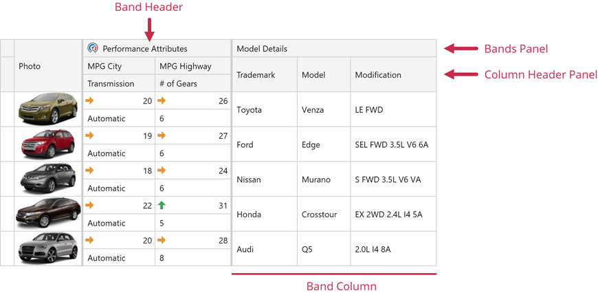 界面组件DevExpress WPF中文教程：Grid - 如何显示嵌套栏（Bands）？